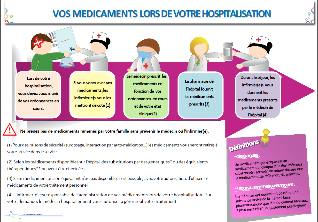 Médocs patients