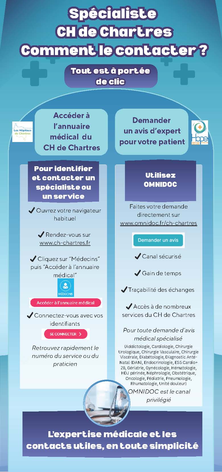 spécialiste ch médecins