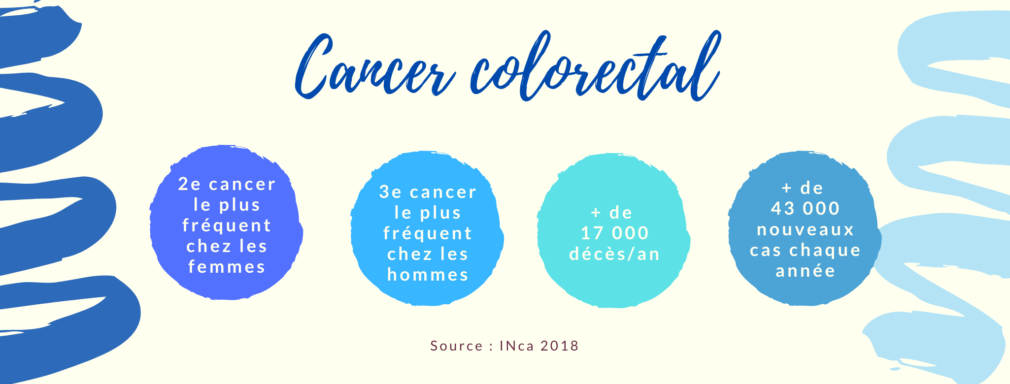 chiffres cancer colorectal
