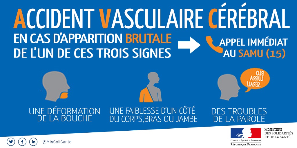 Urgence AVC