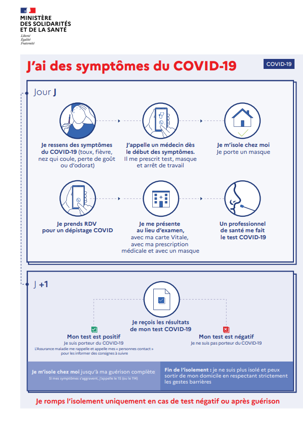 symptômes coronavirus